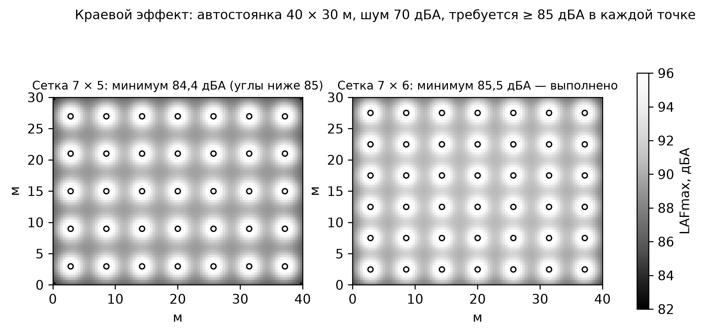 Карта поля автостоянки: сетка 7 × 5 проваливает углы, 7 × 6 проходит